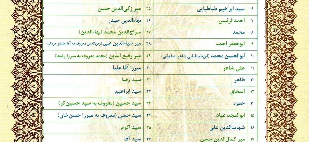 شجره نامه سیدمحسن طباطبایی مزدآبادی