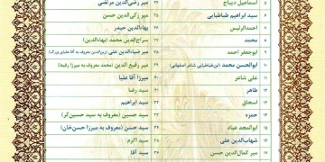 بیوگرافی دکتر سیدمحسن طباطبایی مزدآبادی