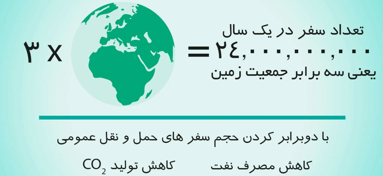 حمل و نقل سبز و توسعه پایدار شهری