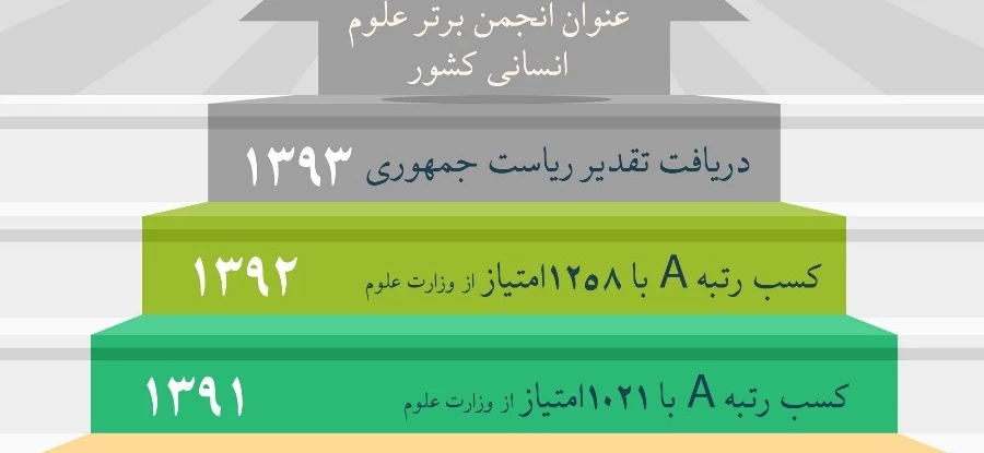 انتخاب انجمن علمی اقتصاد شهری ایران به عنوان انجمن علمی برتر علوم انسانی کشور